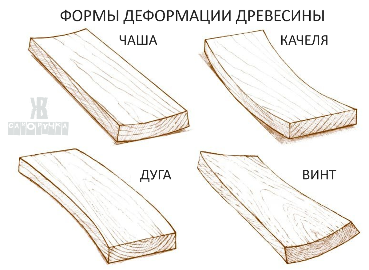 Почему доски. Продольное коробление древесины. Деформации древесины коробление. Пороки древесины покоробленности. Коробление доски.