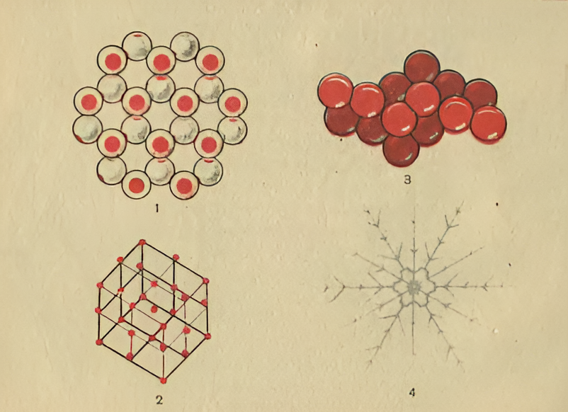 Модели кристаллов некоторых веществ.  1 — кристалла  льда;  2 — кристалла  поваренной  соли;  3 — кристалла  йода; 4  — снежинка.
