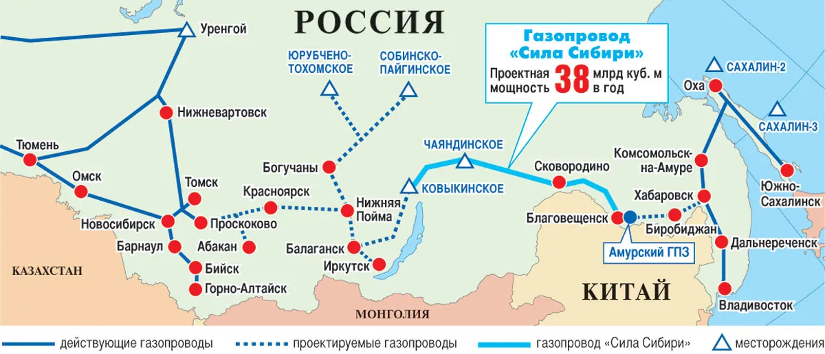 Сила сибири сила китая