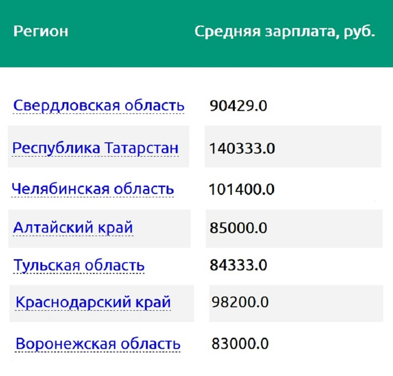 Сколько получает дальнобойщик в месяц. Зарплата дальнобойщика. Средняя зарплата дальнобойщика в России. Сколько получают дальнобойщики. Сколько средняя зарплата дальнобойщика.