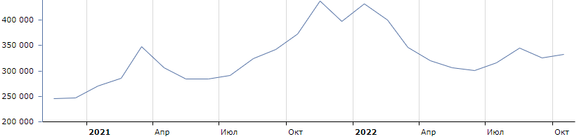 Тренды в картинках