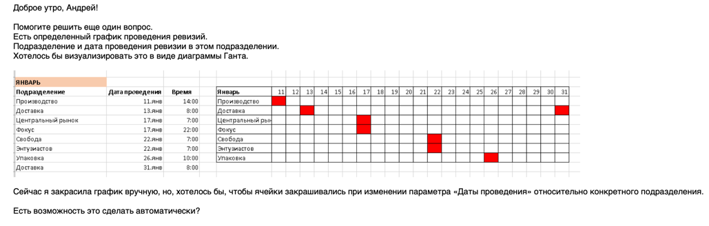 Автозаполнение ячеек в Excel