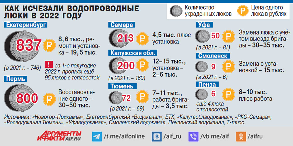    Нажмите для увеличения