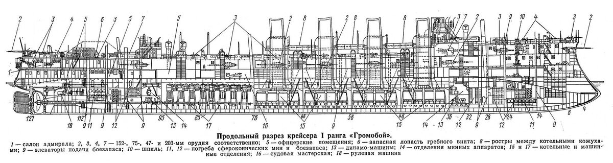 Фото продольного разрез рыболовных кораблей Броненосные крейсера. Созданный для океанов. "Громобой". Морская коллекция Дзен