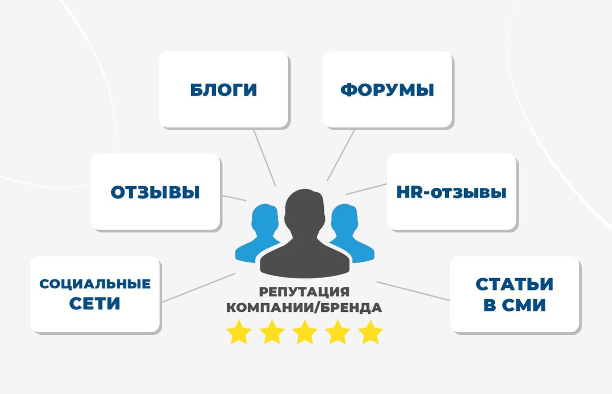 Работа с репутацией медийной компании