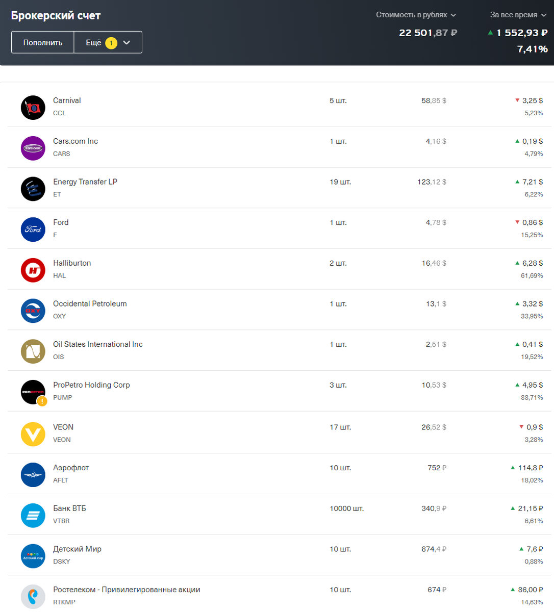 Брокерский счет. Состояние на 23.04.2020 год