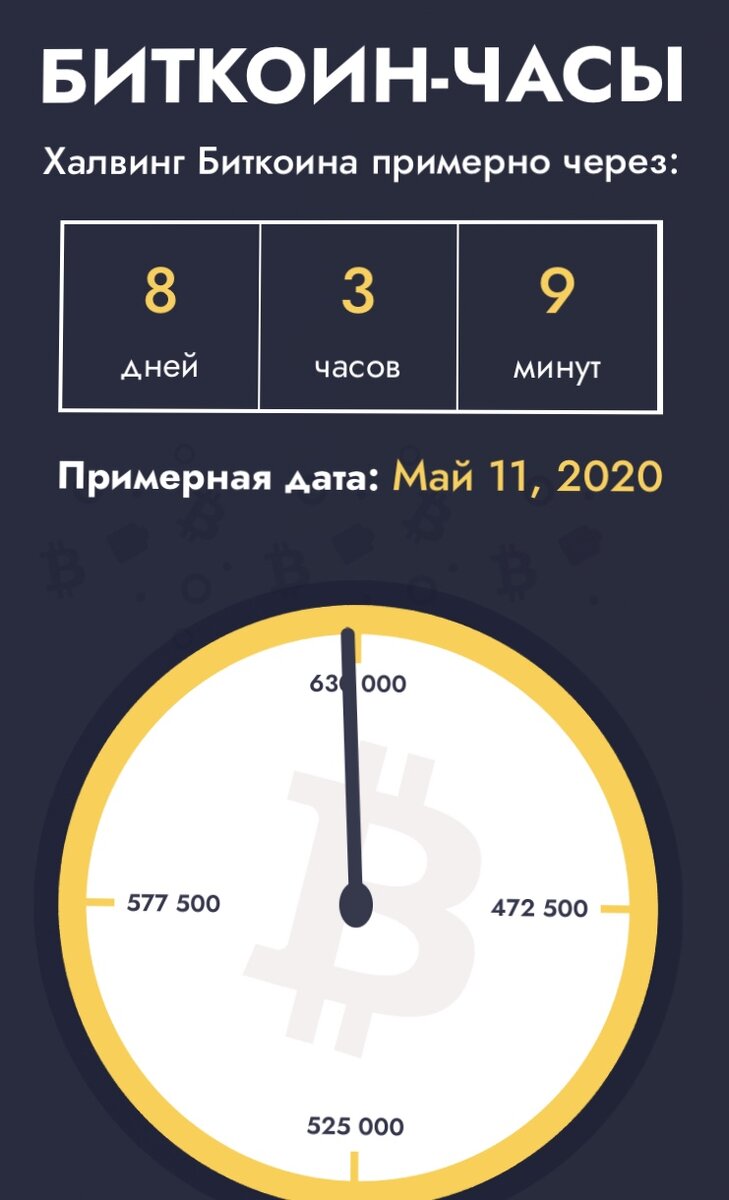 Каждый халвинг снижает инфляцию Биткоина.