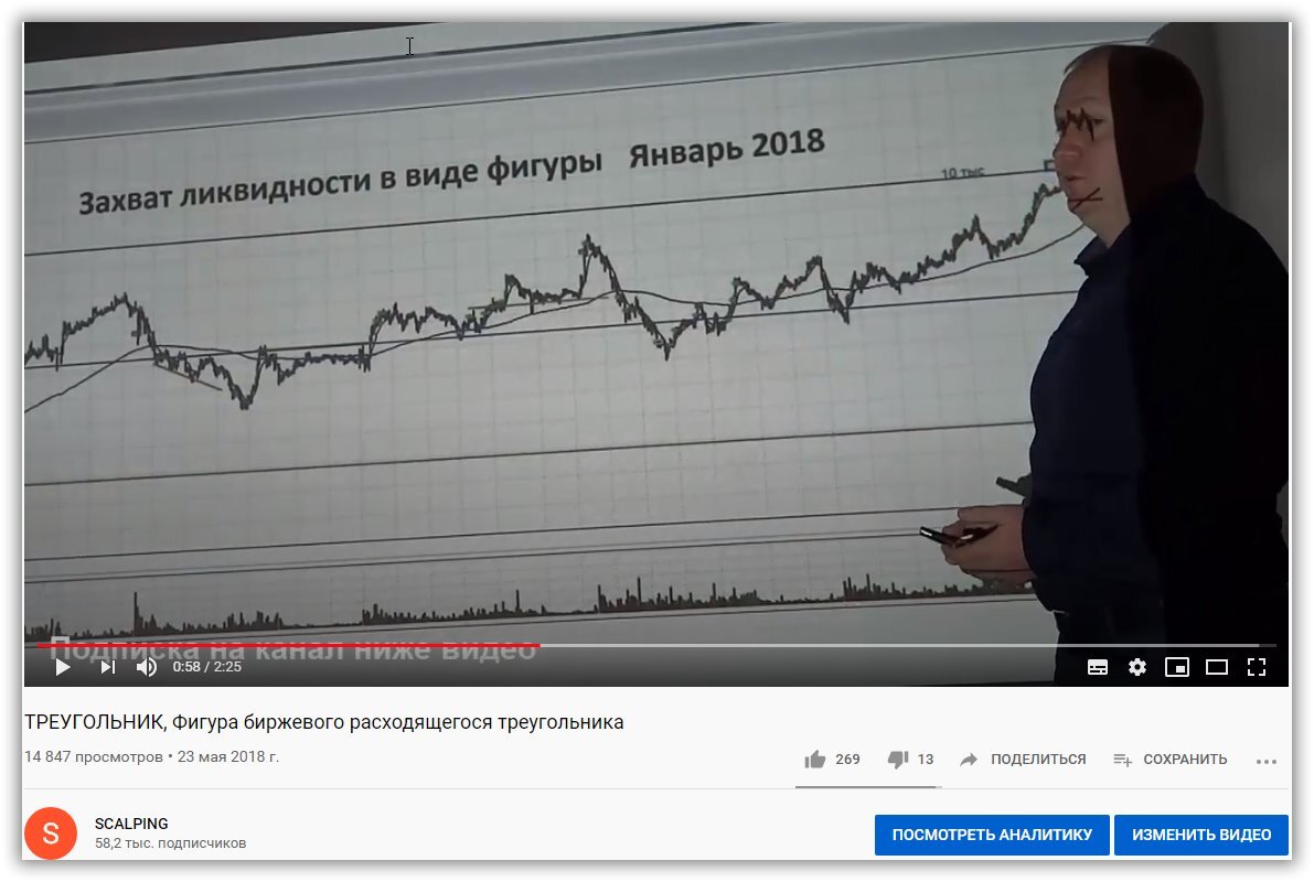 Семинар в 2018 с подробным объяснением стратегии "Захват Ликвидности".
