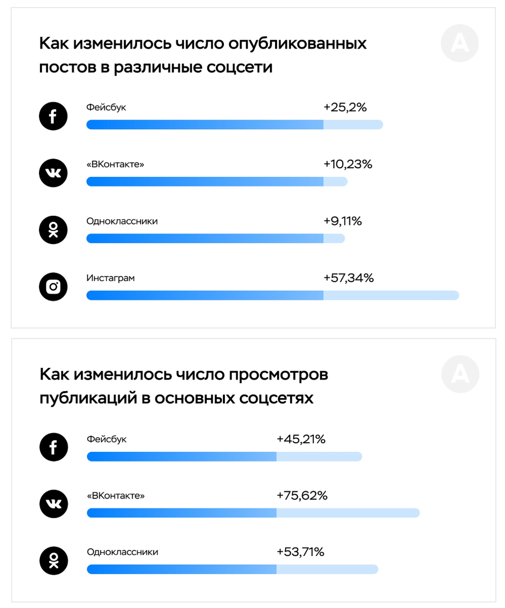 Источник: Амплифер