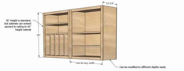 Хотите узнать, как собрать собственный настенный шкаф на кухню своими руками?  Вот простое пошаговое руководство от Ana-White.com. Существуют  различные типы шкафов для кухни.-2