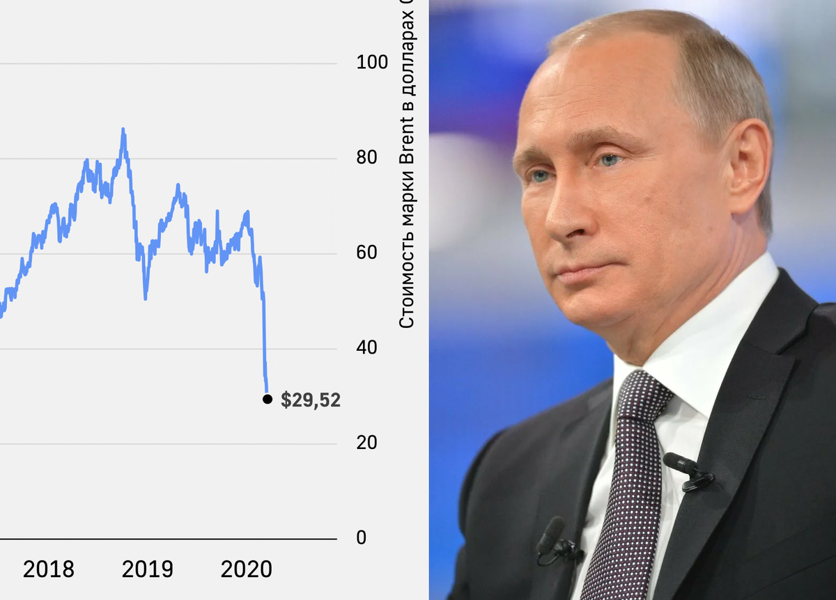 Цены на нефть будут падать! Но даже цена в 30 долларов не спасет нашу экономику...