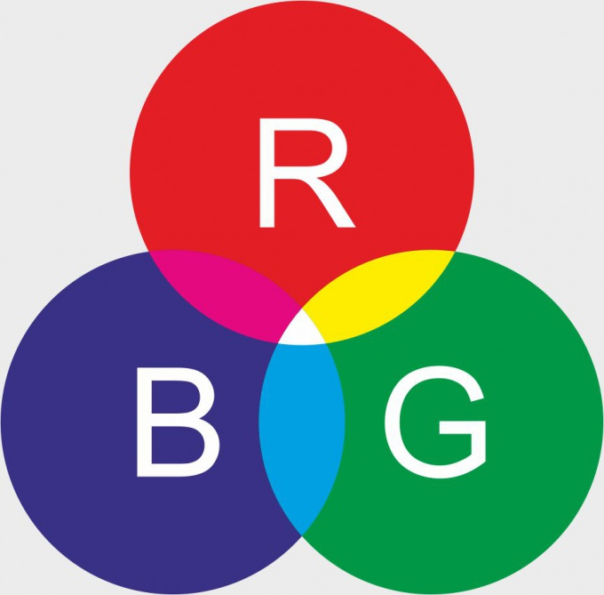 RGB – аббревиатура английских слов red, green, blue —  красный, зелёный, синий) или КЗС — аддитивная цветовая модель,  описывающая способ кодирования цвета для цветовоспроизведения с помощью  трёх цветов, которые принято называть основными.