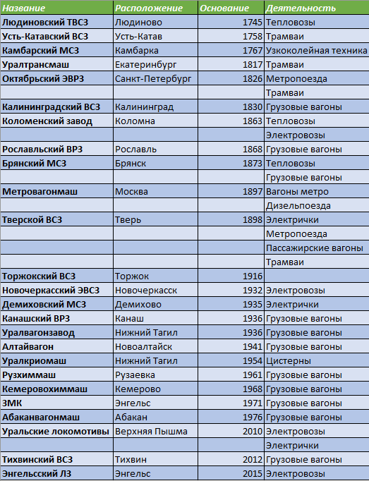 Данные из открытых источников