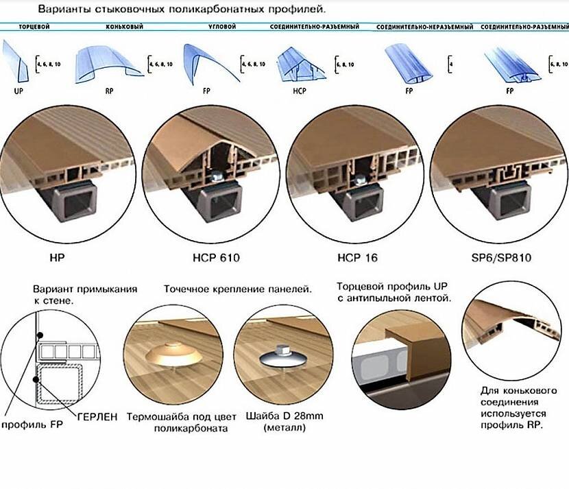 Установка поликарбоната. Профиль коньковый для монолитного поликарбоната 8 мм. Коньковый профиль для поликарбоната 16мм. Профиль стыковочный поликарбонат 3мм. Пристенный профиль для монолитного поликарбоната.