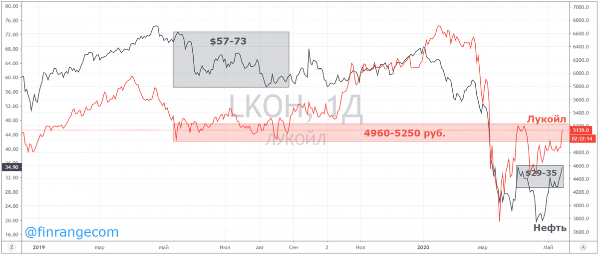 Источник: https://ru.tradingview.com
