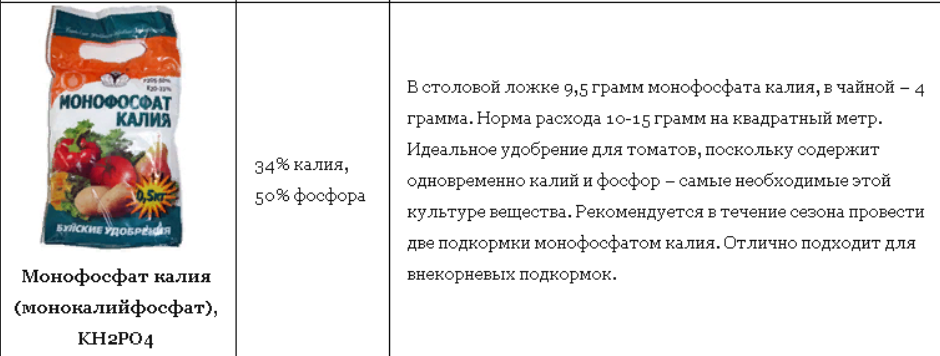 Сколько монофосфата в чайной ложке