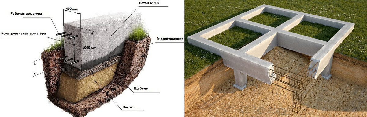 строительство фундамента