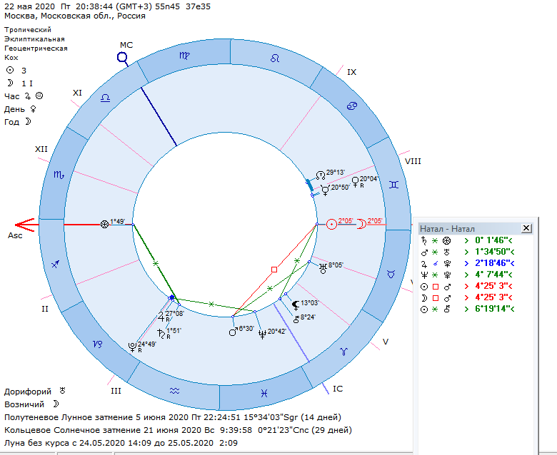 Карта Новолуния 22 мая 2020 года