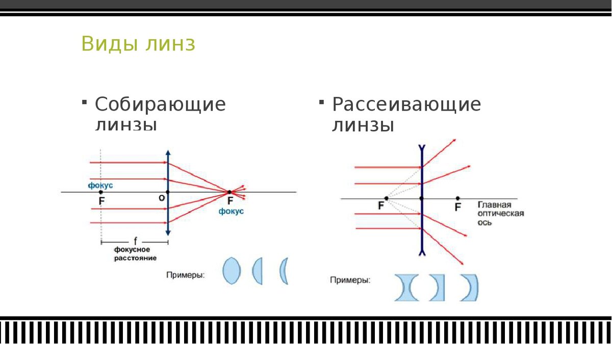 Линзы 10 класс физика. Рассеивающая линза физика 11 класс. Собирательная и рассеивающая линзы. Собирающая линза и рассеивающая линза физика. Линзы физика 8.