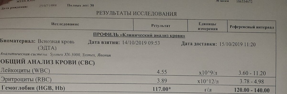 Мои первый анализ 