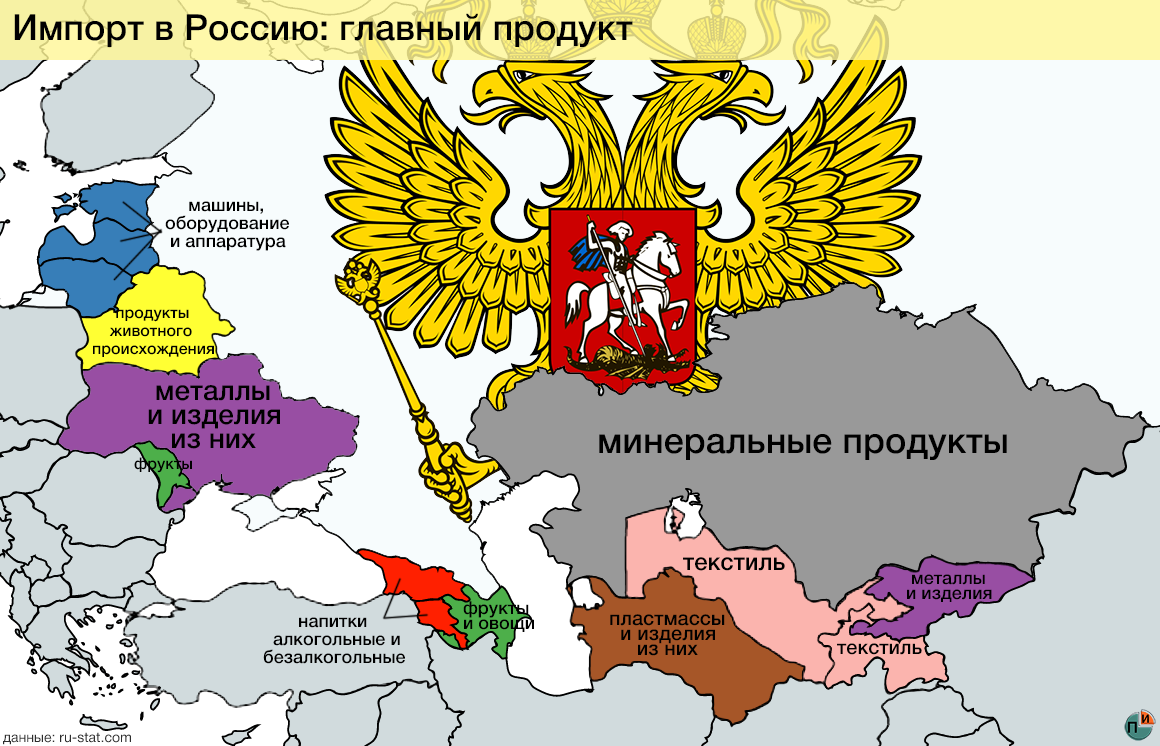 Какие основные товары Россия импортирует из стран бывшего СССР | Первый  Информационный | Дзен