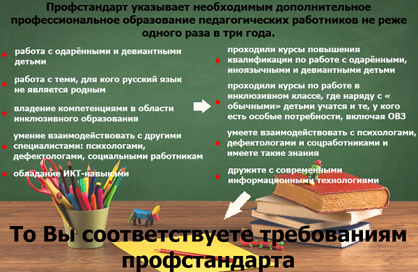 Требования нового профстандарта "Педагог"