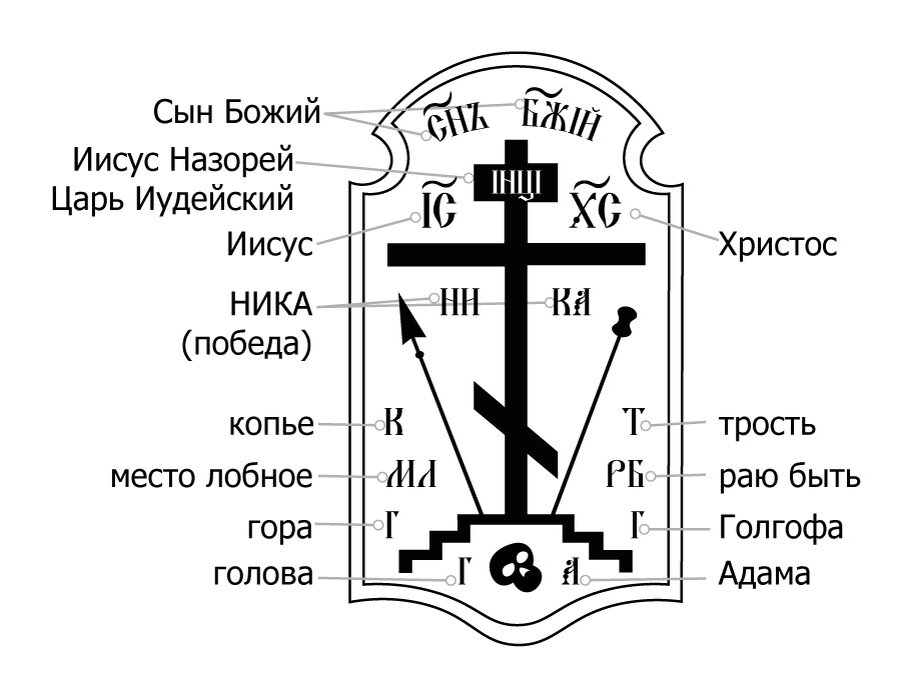 Символы распада