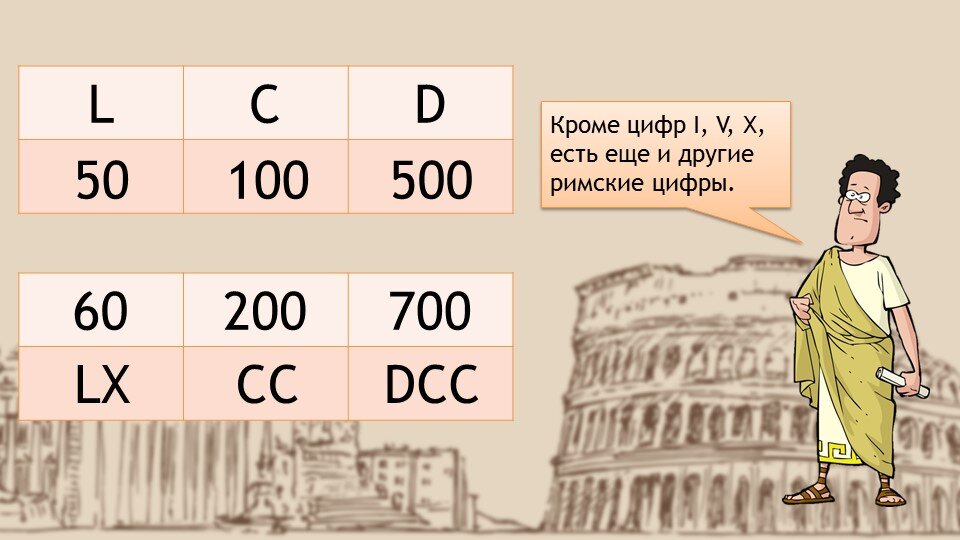 Римские цифры до 100 картинки