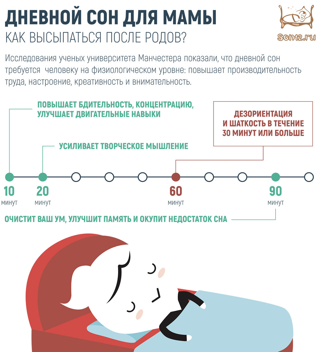 инфографика принадлежит автору