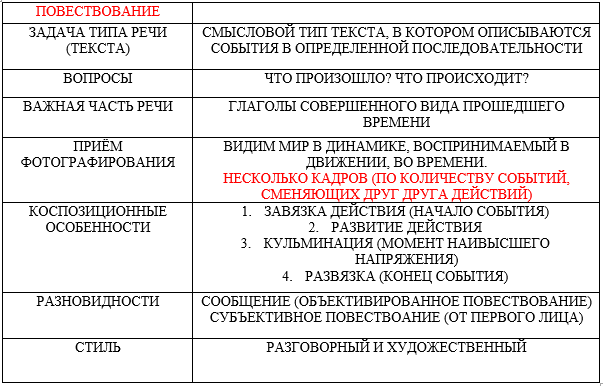 Задание 23 русский теория