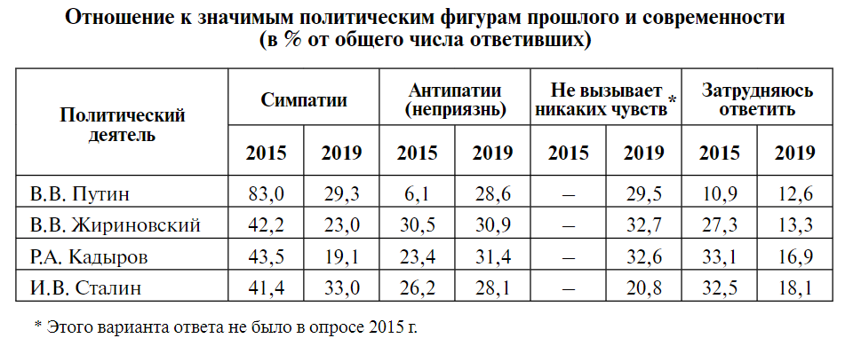Источник: https://www.jour.fnisc.ru/index.php/vlast/article/view/7156/7126