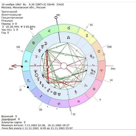 Космограмма