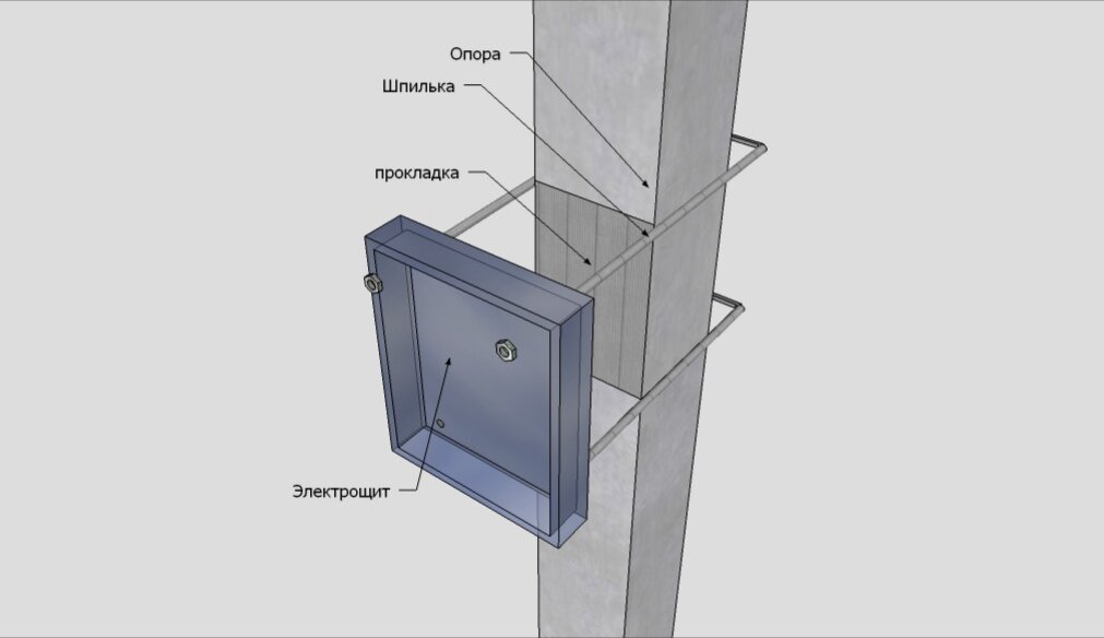 Крепление щитка. Коробка на столб. Монтаж сбоку. Профиль на опору вл под щит учета. Типовой щит 15 КВТ крепление на опоре. Крепление щита к жб опоре.