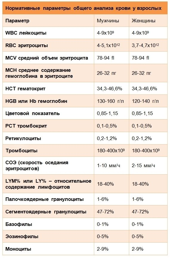 В разных лабораториях значения нормы могут несколько отличаться. Источник фото: maven-med.ru