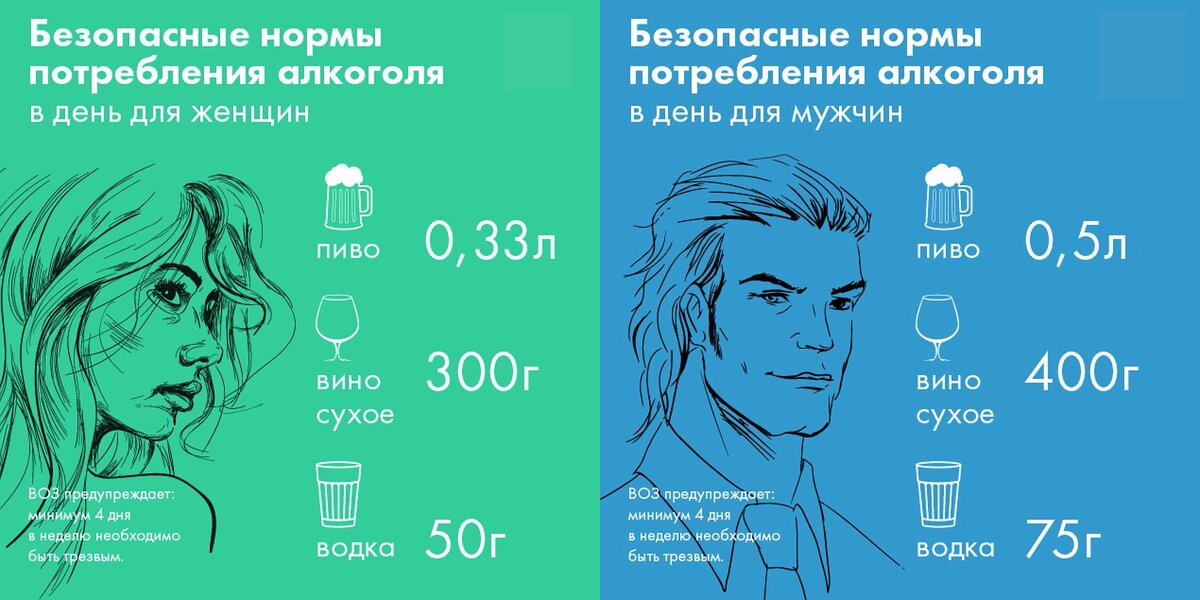 Как всегда внимание к мелкому шрифту "Не менее 4 дней в неделю - трезвыми".
