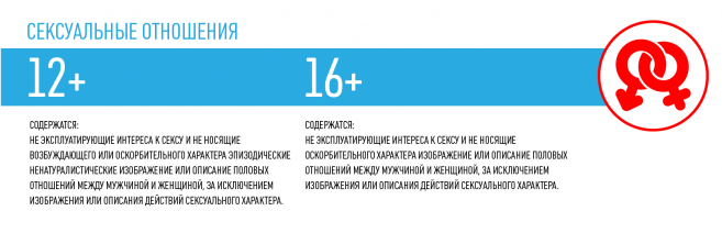 Источник: https://rspectr.com/articles/481/vozrastnye-ogranicheniya-dlya-kontenta-kak-postavit-markirovku-bez-pomoshi-eksperta