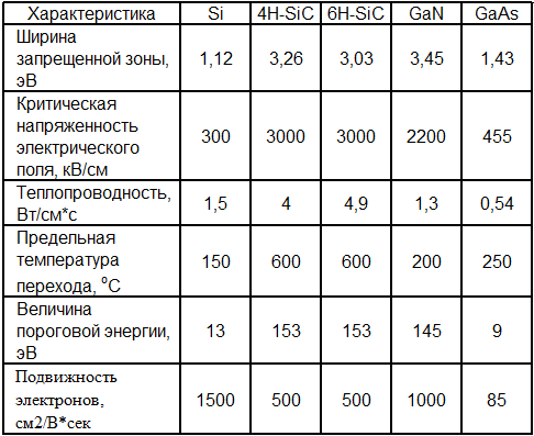 Сводная таблица. По КНИ информации мало :(