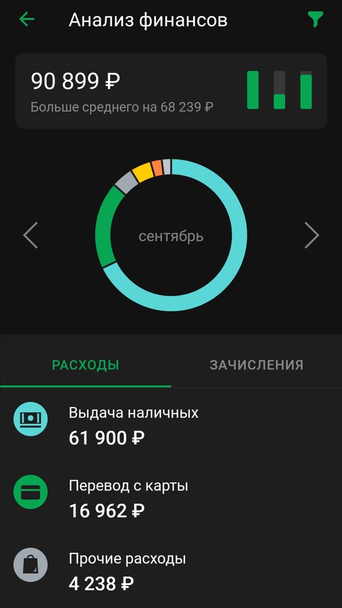 Сидеть дома, и получать 90Т.р 