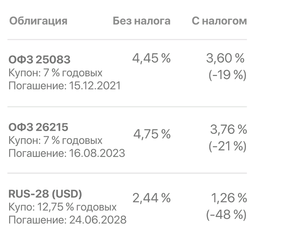 Данные актуальны на 17 ноября 2020 года.  