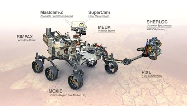 Научные приборы марсохода NASA Perseverance. © NASA