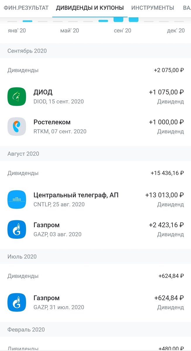 Мои дивиденды