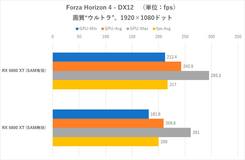 RX 6800xt тест. Re Size Bar AMD. Resizable Bar поддержка процессоров. Resizable Bar Test.