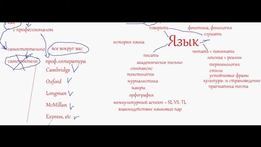 Как учить английский. Часть 2 - Английский для работы