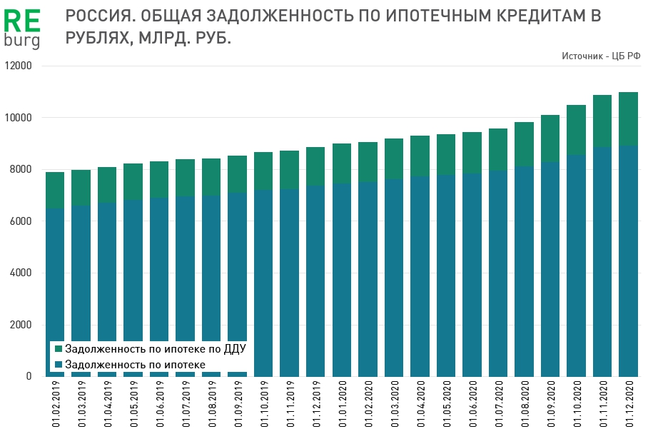 Продать долг по ипотеке