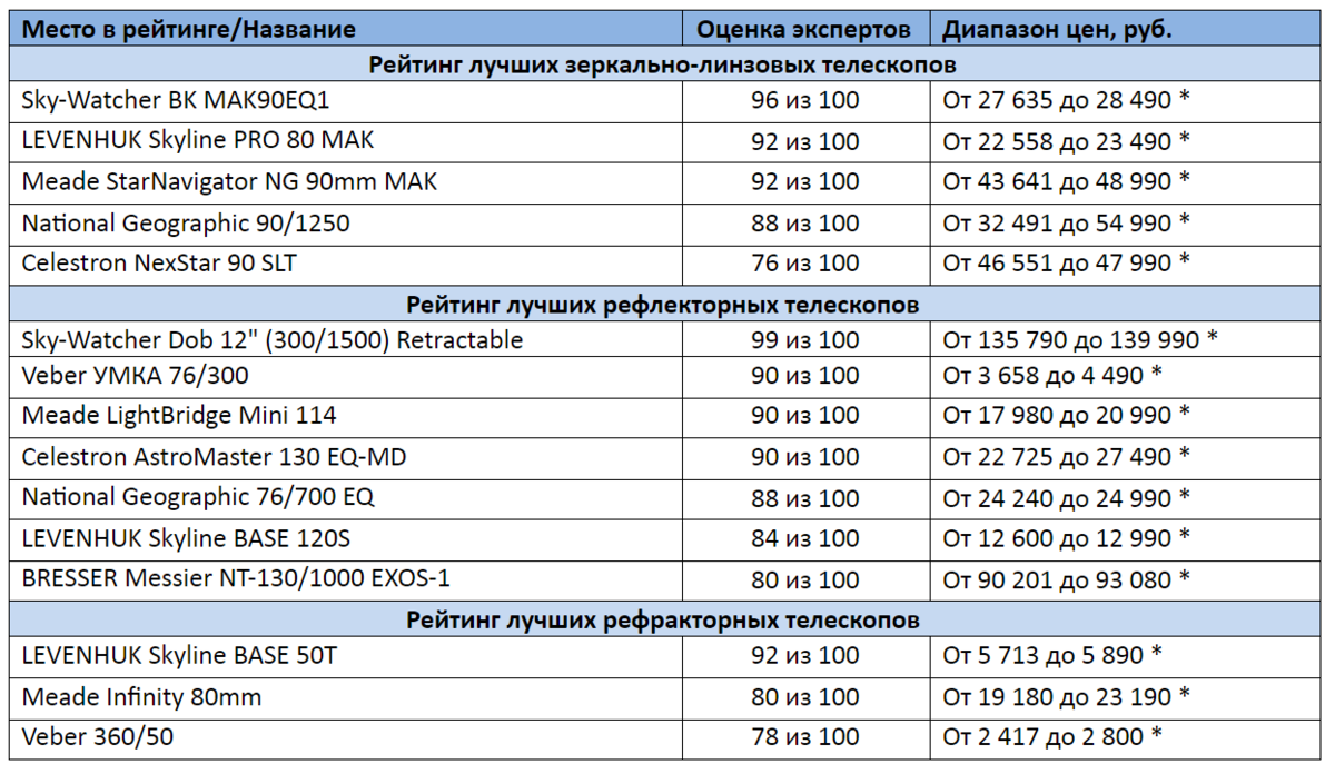 *цены актуальны на январь 2021 года