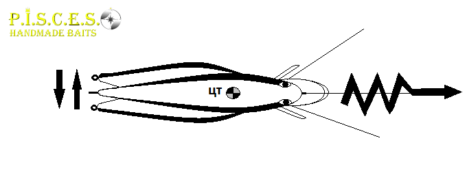 Колебания приманки - боковое. Эффект больной рыбки, рысканье. (Лёгкая добыча хищника) 