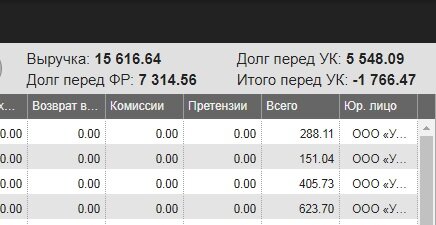 Это скриншот раздела начисления из программы в котором считается доход подразделения