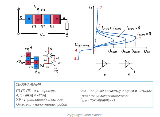 Схема управления симистором. Включение тиристора схема включения тиристора