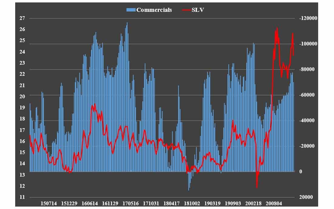 График изменения динамики SLV / график © Дэвид Брэди