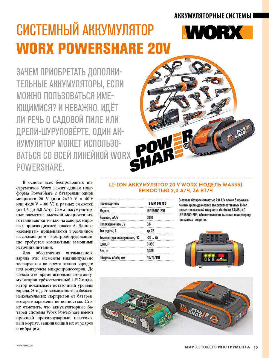 ТЕСТ- ОБЗОР СИСТЕМНОГО АККУМУЛЯТОРА WORX POWERSHARE 20V 
В основе всех беспроводных инструментов Worx лежит единая платформа PowerShare с батареями одной мощности 20 V (или 2×20 V = 40 V или 4×20 V = 80 V) и разных ёмкостей
(от 1,5 до 6,0 А/ч). Сами аккумуляторные элементы высокой мощности изготавливаются только на заводах мировых производителей класса А. Данные «элементы» применяются в различном высокомощном электрооборудовании, где требуется компактный и мощный источник питания.
